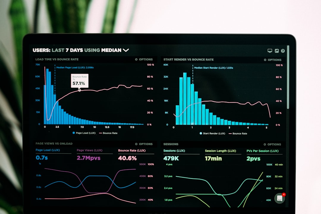 Analytics dashboard displaying MVP validation metrics and charts